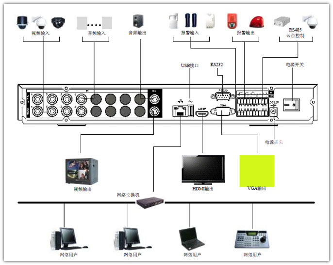 网络硬盘录像机报价_网络录像机要用网线吗_免费的网络硬盘